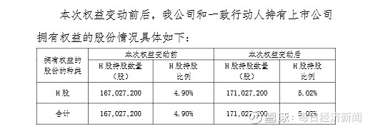 平安人寿举牌工商银行H股！险资去年举牌20次，创下近四年来新高，银行股等高股息资产受青睐