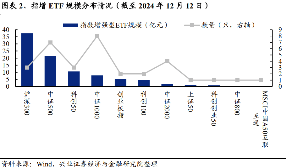 兴业基金:建议通过沪深300和中证500等宽基ETF产品逢低布局市场