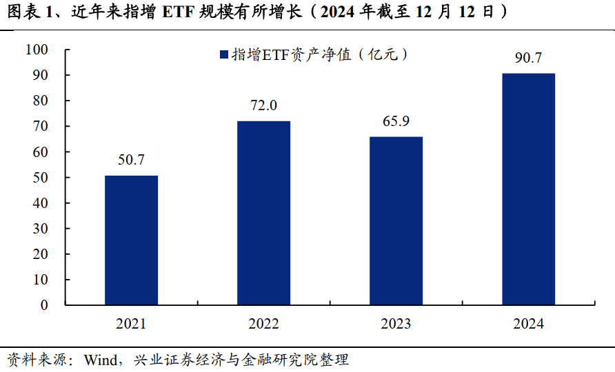兴业基金:建议通过沪深300和中证500等宽基ETF产品逢低布局市场