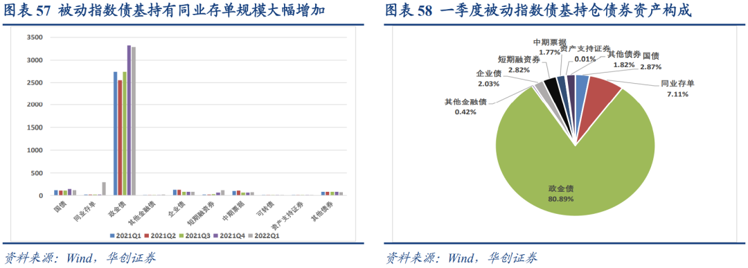 追踪本轮债基“赎回潮”:净值回调,机构逃离