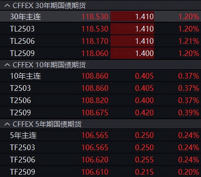 中长期纯债收益良好，机构热议下半年债市，30年国债ETF（511090）涨0.06%