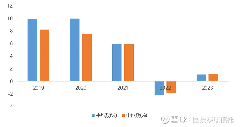 追求稳健向上 一条“固收+”净值曲线的7年之旅