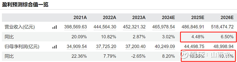 2023年A股公司拟分红金额创历史新高，国企红利ETF（159515）涨0.40%