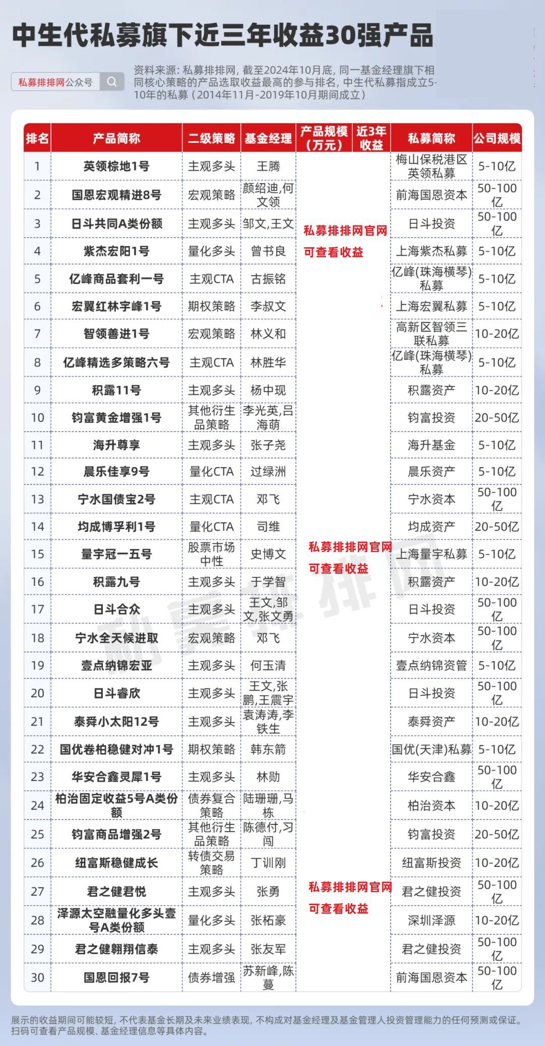 又一家百亿私募宣布自购