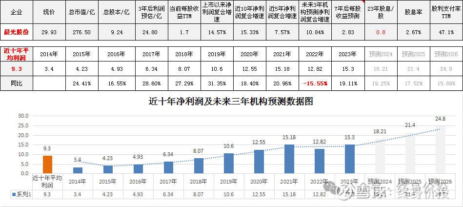 降至0元！公募密集调整个股估值