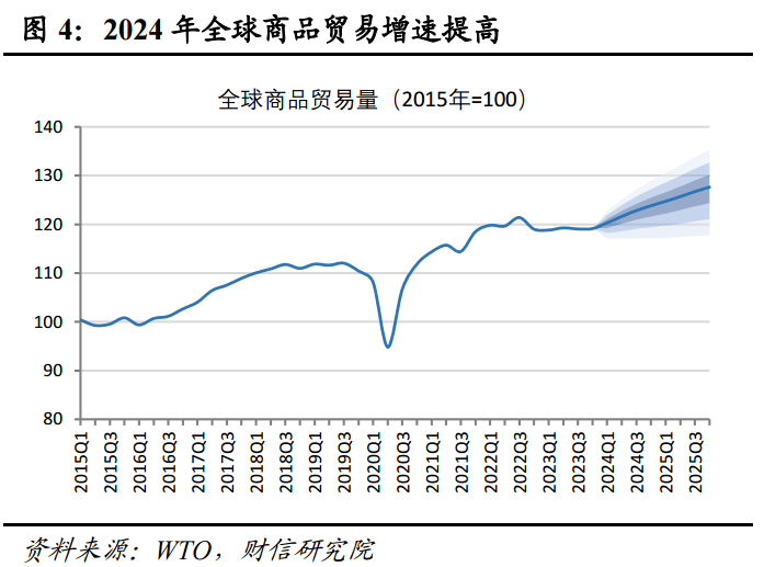 大规模设备更新深入推进,经济平稳复苏,机床板块行情回暖可期