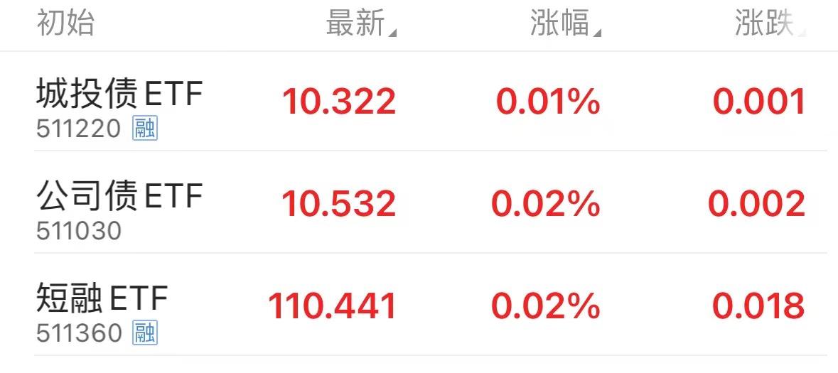 机构称债市下半年大概率延续牛市行情，30年国债ETF（511090）涨0.10%