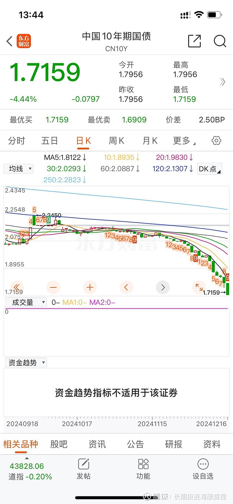 机构称债市下半年大概率延续牛市行情，30年国债ETF（511090）涨0.10%