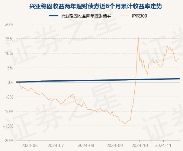 年内收益超30%，这7只基金突出重围！高股息类基金收益稳健