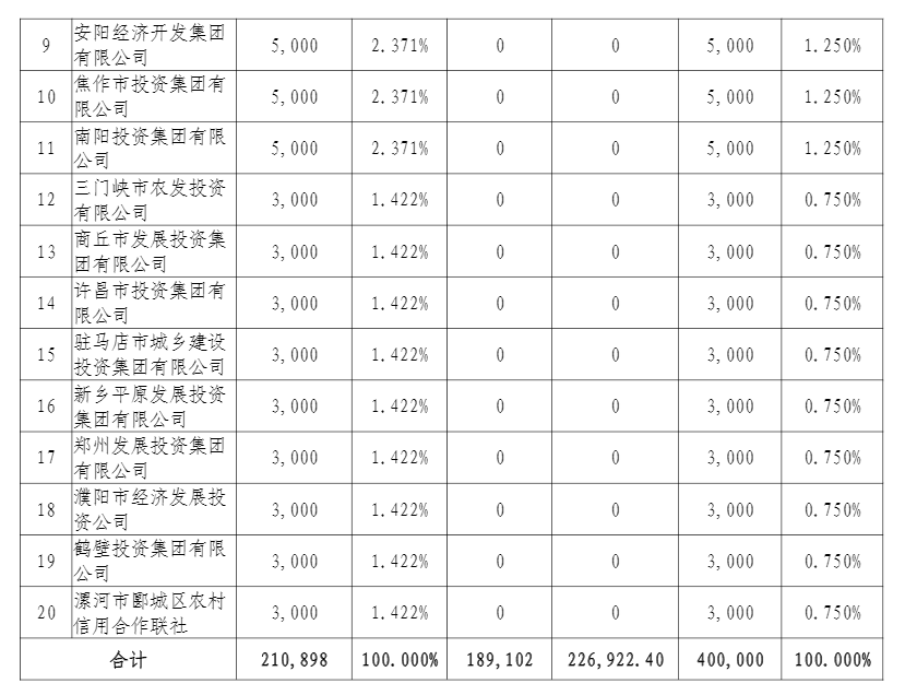 农险退出机制“动真格”,倒逼精细化、规范化!