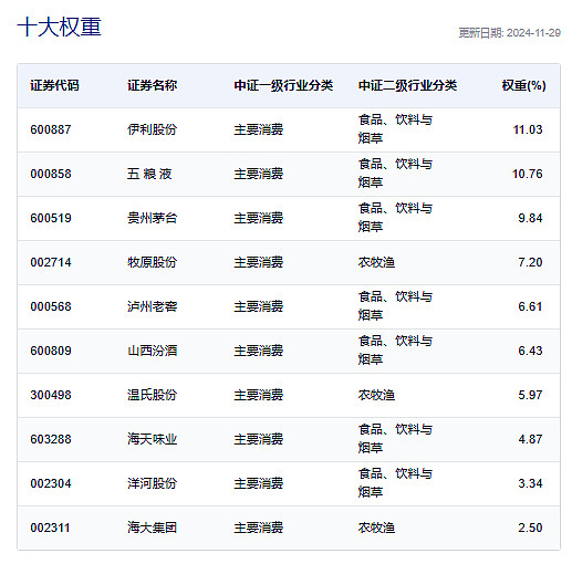 消费电子需求持续提升，近期市场表现延续活跃，500质量成长ETF（560500）涨1.18%