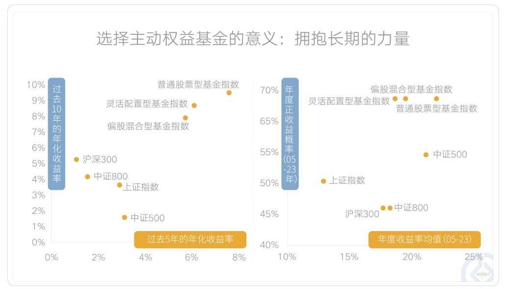 公募总规模突破31万亿 主动权益反降逾三成