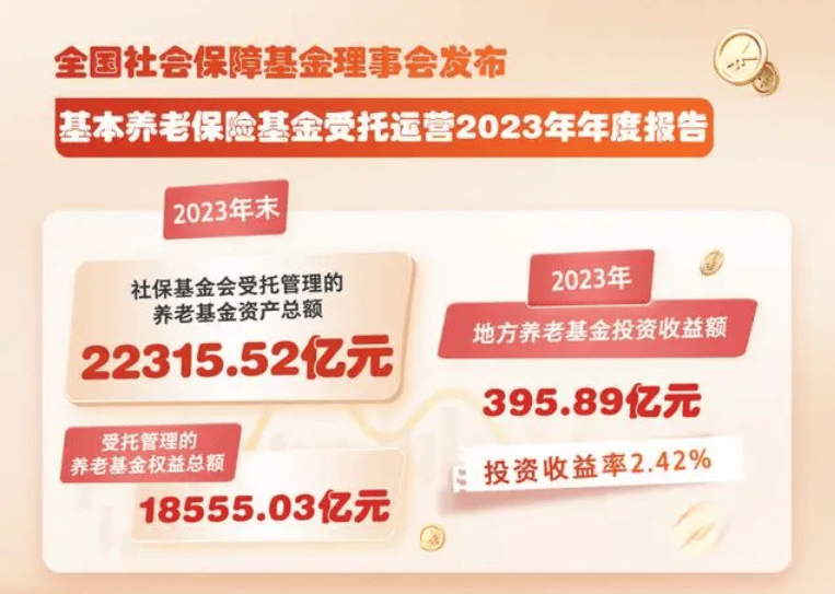 专属商业养老险产品业绩出炉 七成收益率不低于3%