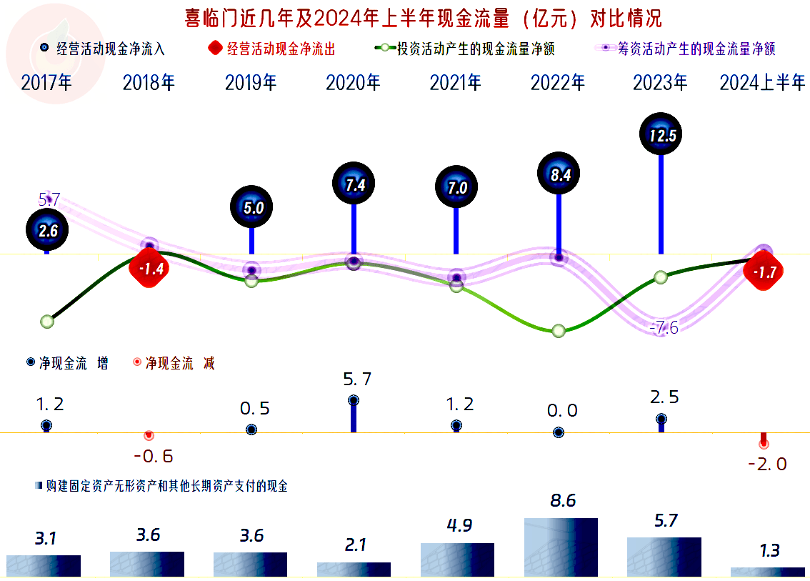 发行数量超去年全年！红利基金上半年收益率亮眼，多只基金份额显著增长