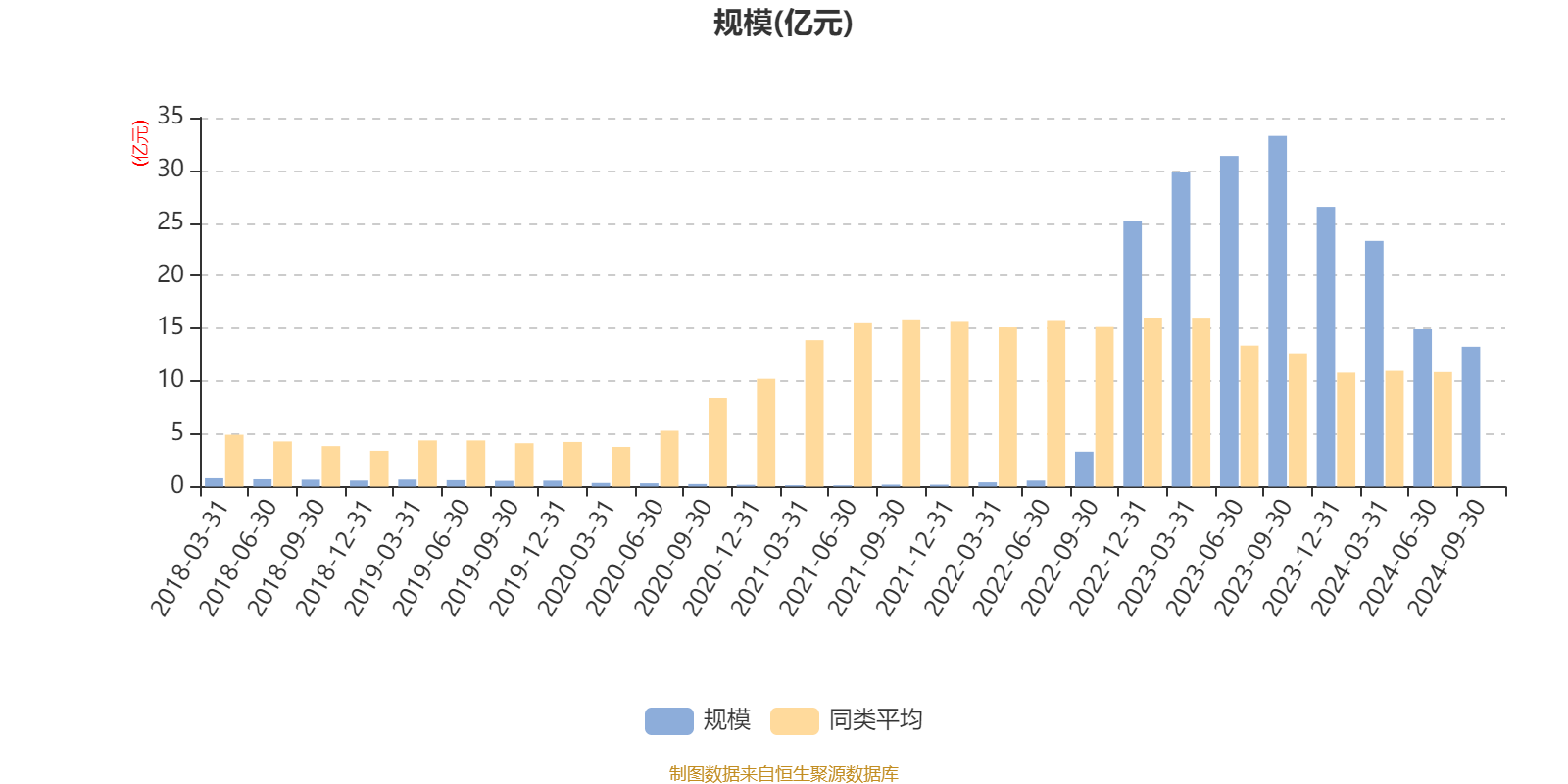 发行数量超去年全年！红利基金上半年收益率亮眼，多只基金份额显著增长