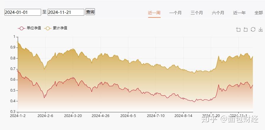 “茅台信仰”还能坚守如初吗?基金经理:投资者无需自乱阵脚