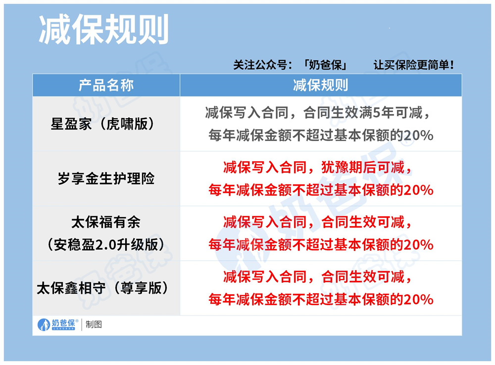 寿险预定利率动态调整机制的落地，对于投保人意味着什么？