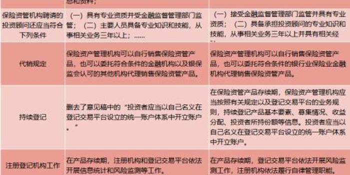5家保险资管申报11单交易所ABS 总规模近200亿元