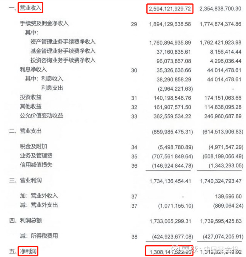 5家保险资管申报11单交易所ABS 总规模近200亿元