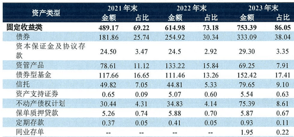 险资新年首度举牌!平安人寿举牌邮储银行H股
