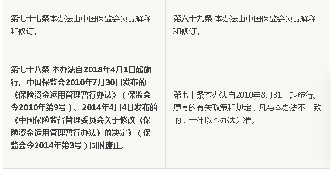 5家保险资管申报11单交易所ABS 总规模近200亿元