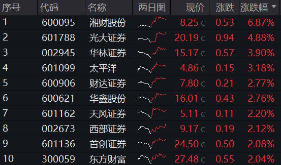 险资新年首度举牌!平安人寿举牌邮储银行H股