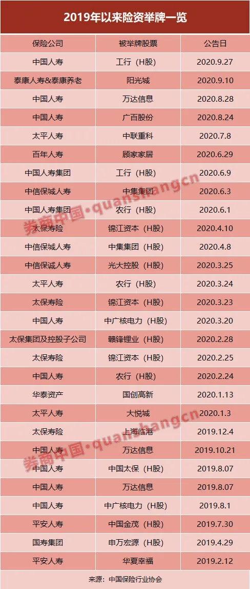 险资“囤货”高股息，平安人寿举牌邮储银行H股