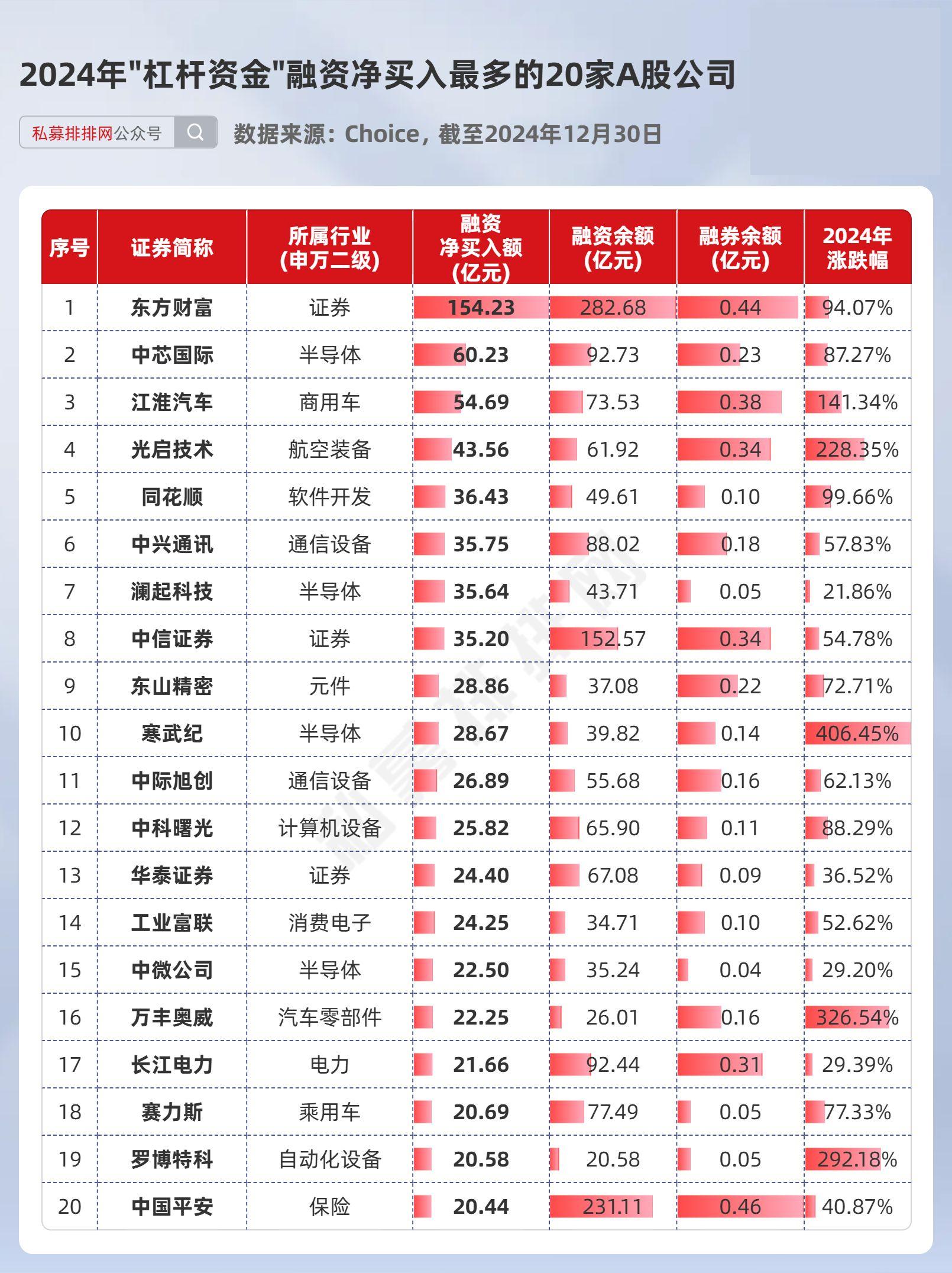 平安增速夺冠！A股五大险企去年共揽保费2.84万亿，12月寿险增速放缓