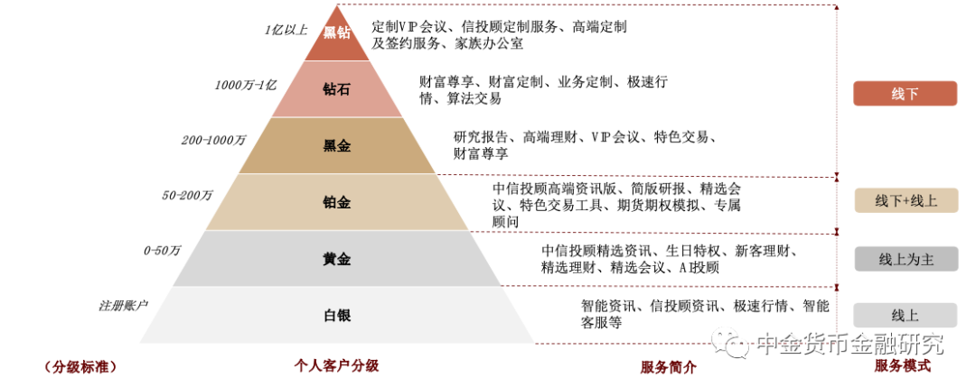 报告指出居民财富管理业务具有巨大潜能,财富管理ETF(159503)涨0.87%
