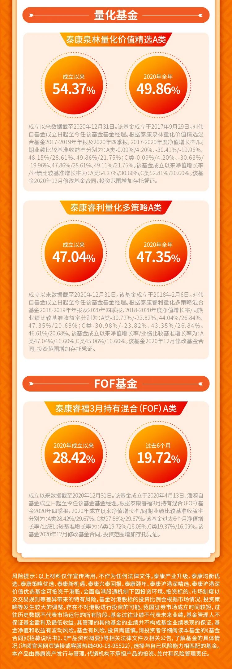 收益超30%！公募“中考”成绩单出炉
