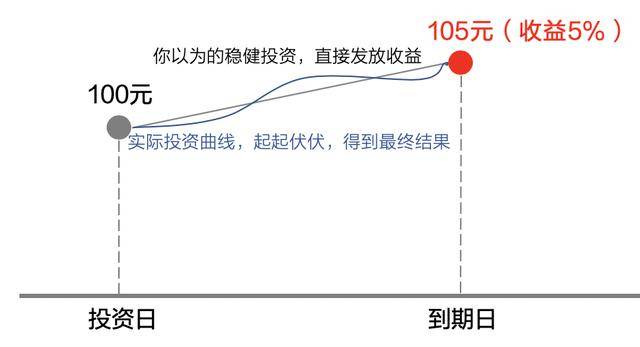 当“+”固收成为一种浪潮 稳健理财该怎么选?