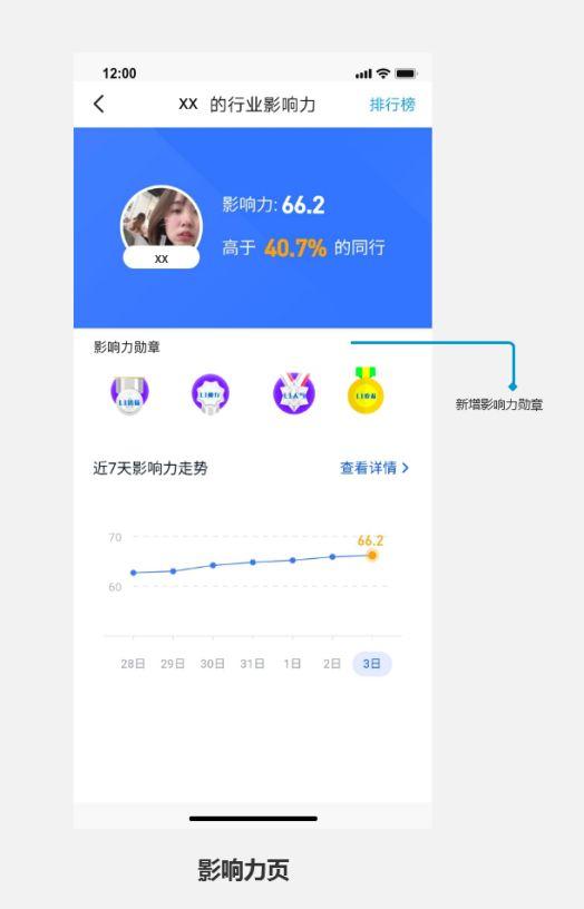 一家准独角兽的向内升级,连开四城,加速奔跑
