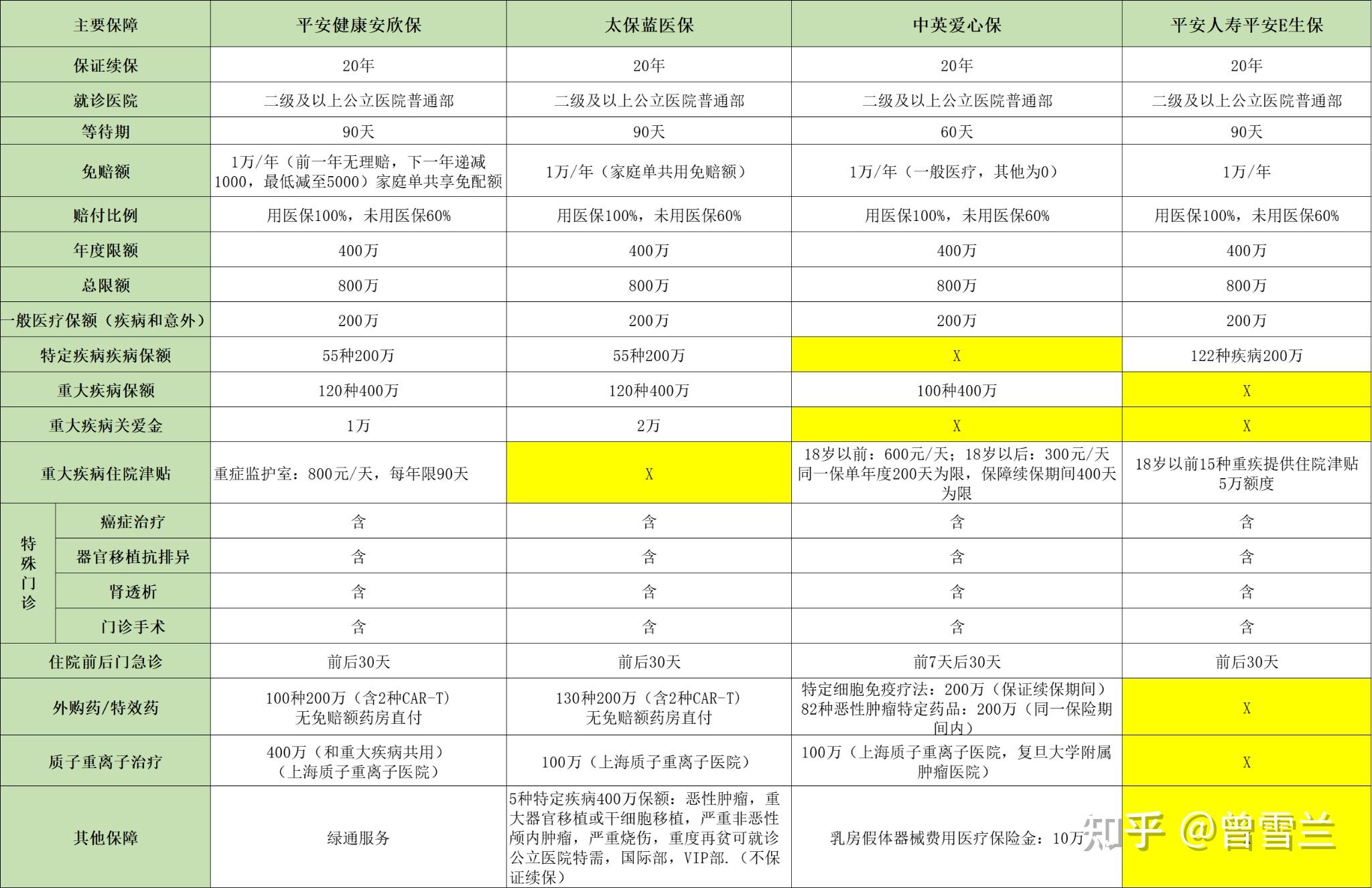 医疗险赔付金额10年暴涨11倍,重疾险涨7倍,2024年近50份人身险企理赔报告揭示这些新趋势