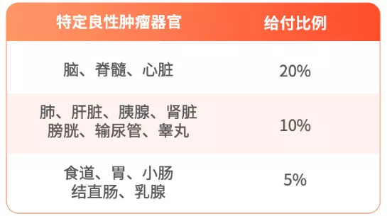 医疗险赔付金额10年暴涨11倍,重疾险涨7倍,2024年近50份人身险企理赔报告揭示这些新趋势
