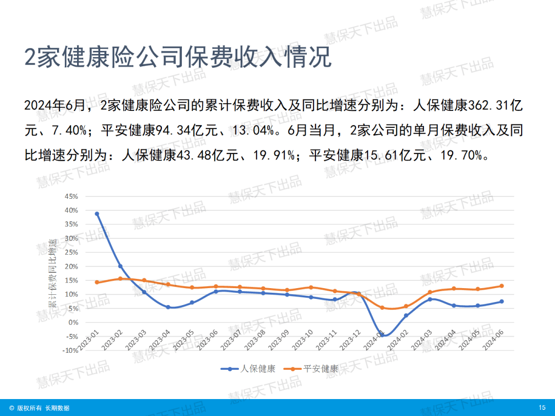 五大险企去年保费收入近3万亿 净利或超预期改善