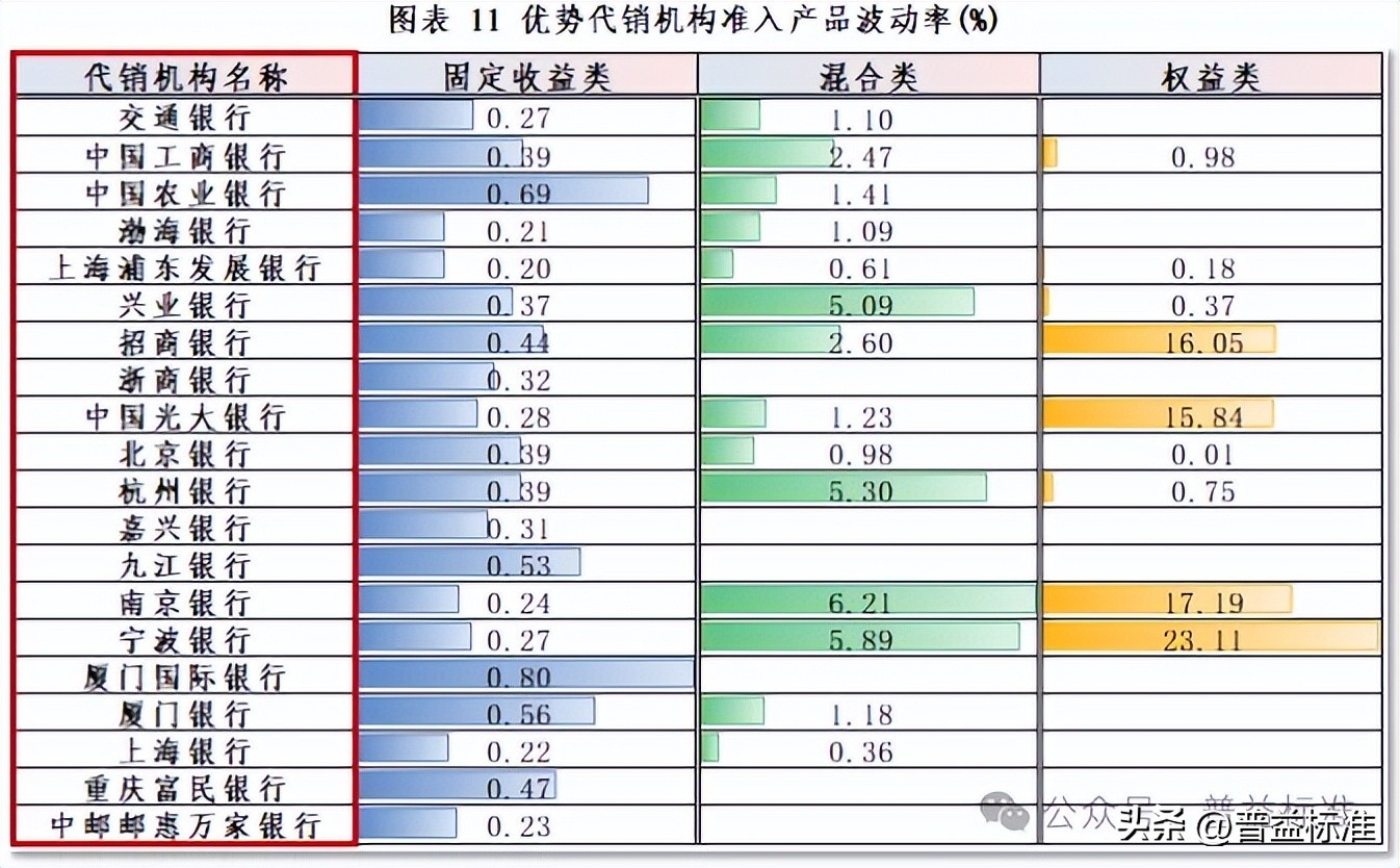 上半年基金表现一览:固收类稳健增长 权益类基金大分化