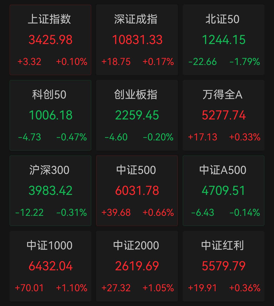 上半年基金表现一览:固收类稳健增长 权益类基金大分化