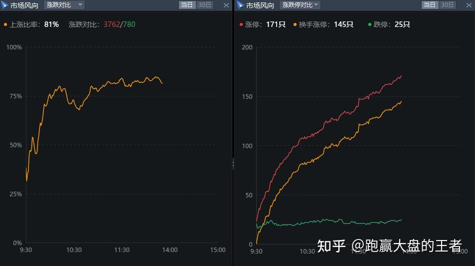 最猛跑赢5.5个点！怎么做到的？