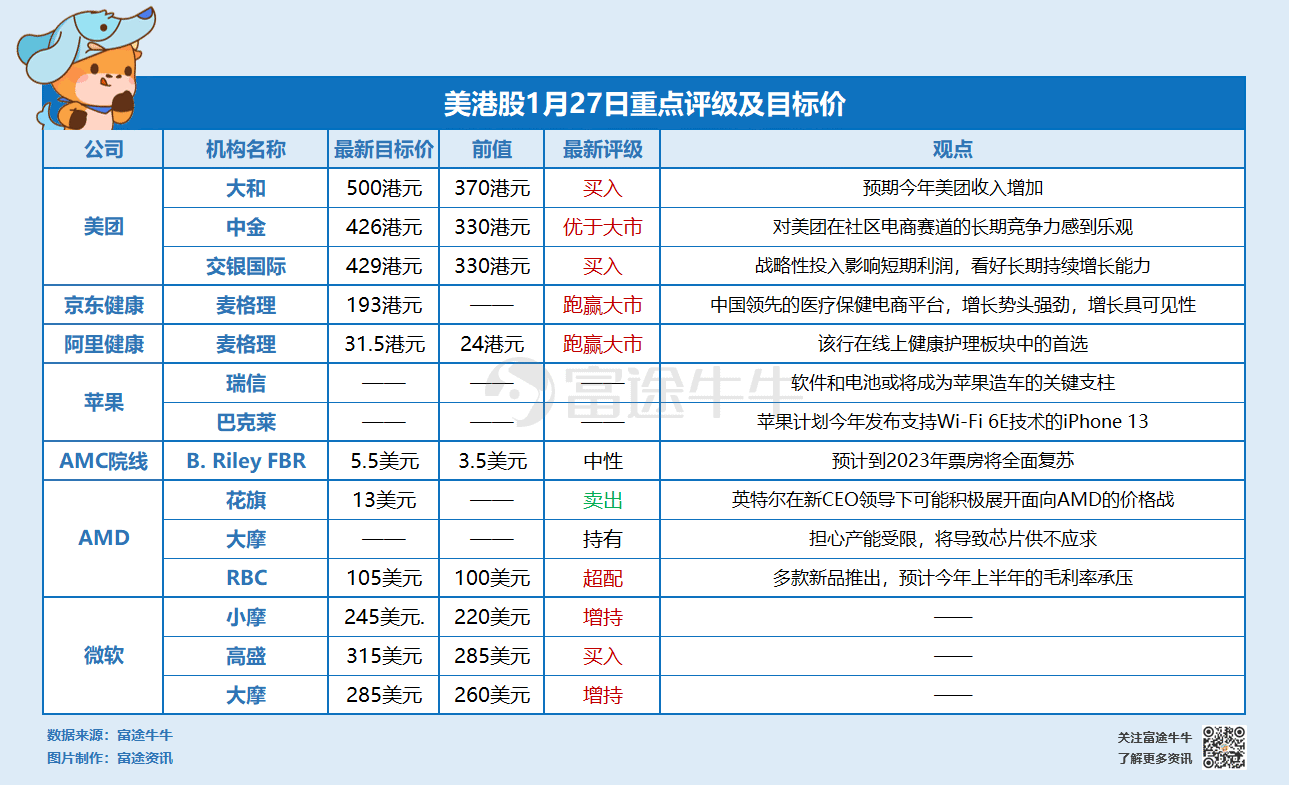 最猛跑赢5.5个点！怎么做到的？