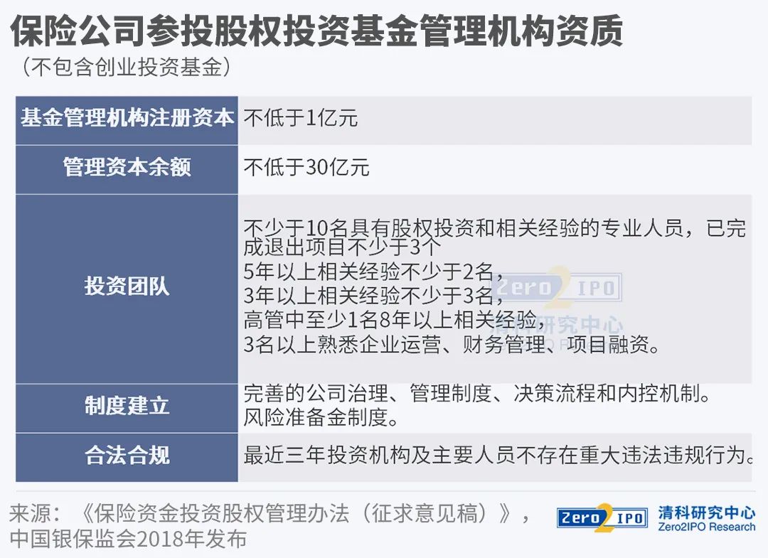 发挥长线资本优势 险资介入并购基金又添新例