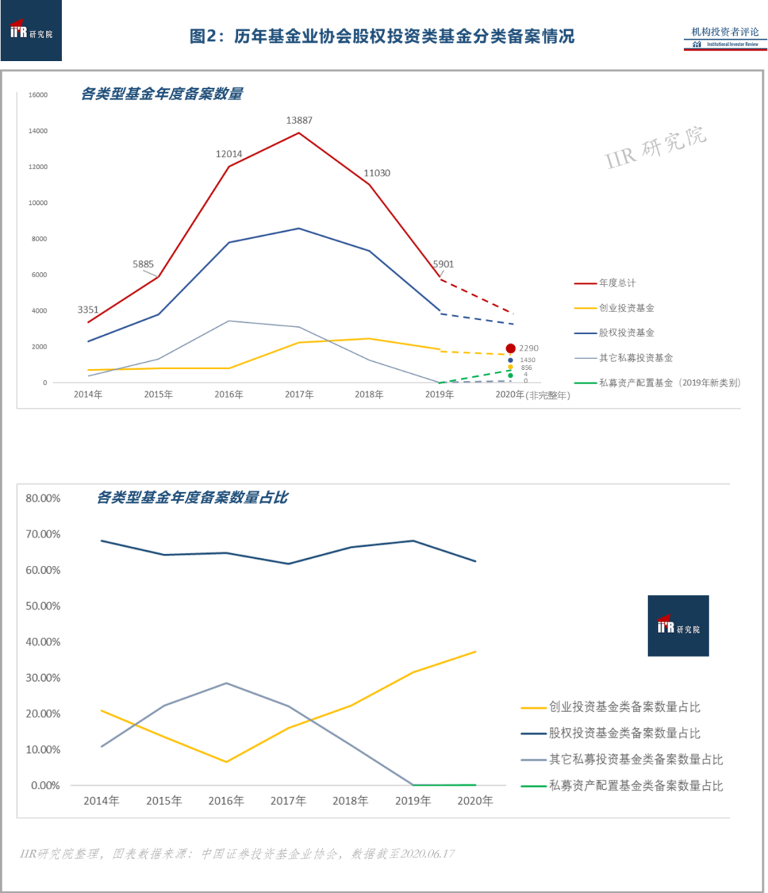 发挥长线资本优势 险资介入并购基金又添新例