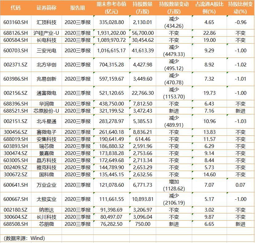 什么信号?多只基金宣布转型