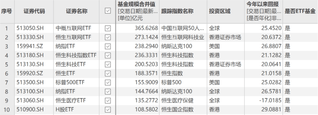 QDII基金持续高溢价 年内引发超400次风险提示