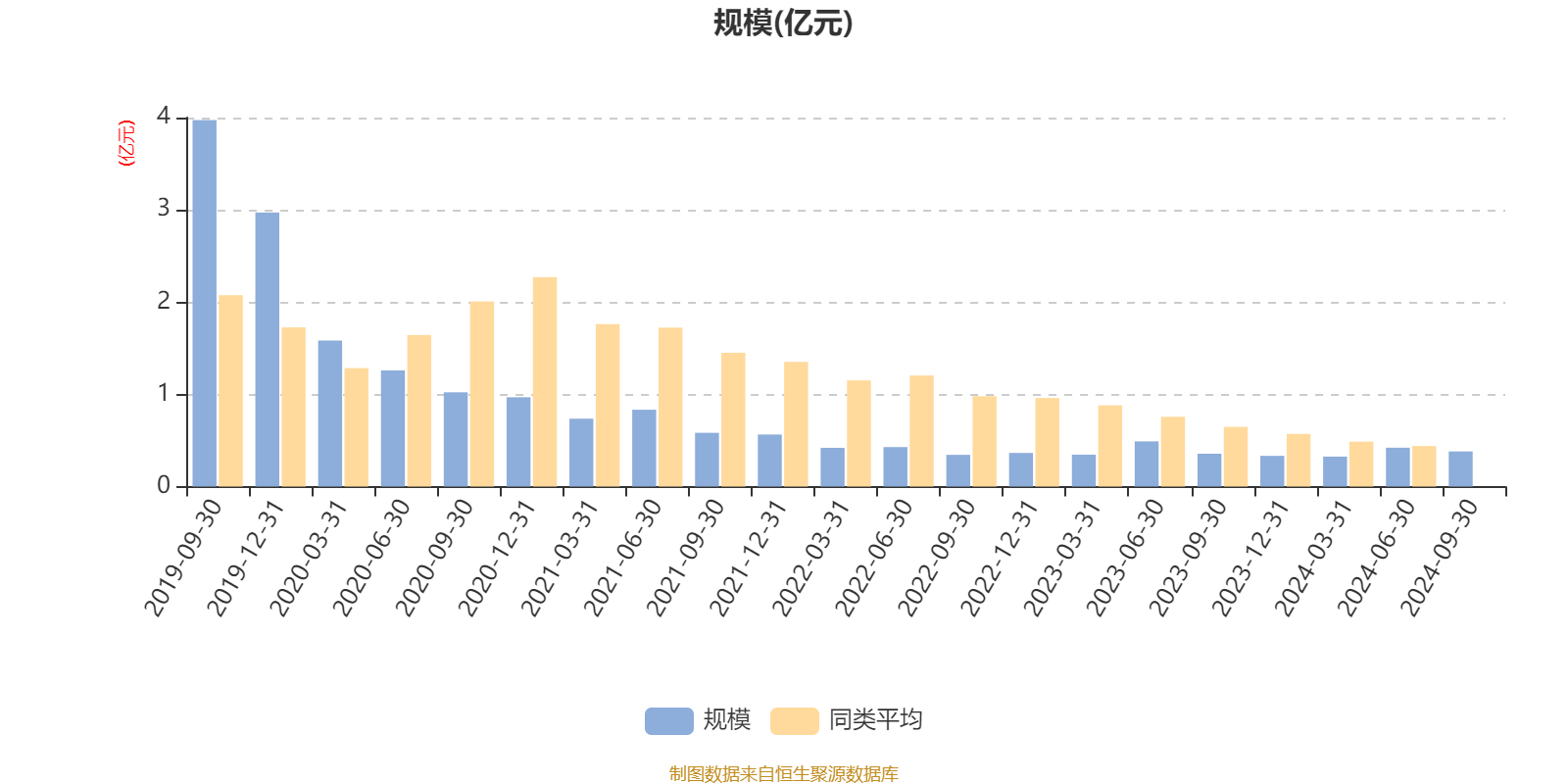 诺德基金：从“618”看投资背后的经济学现象