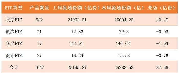 QDII基金持续高溢价 年内引发超400次风险提示