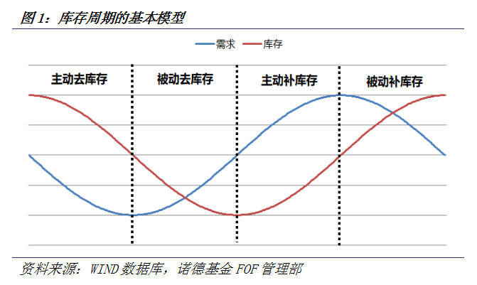 诺德基金：从“618”看投资背后的经济学现象