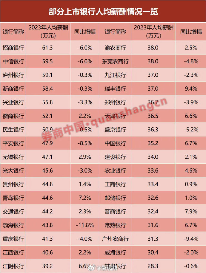 数千亿增量险资要来!每年新增保费30%买A股,险企月内密集调研银行