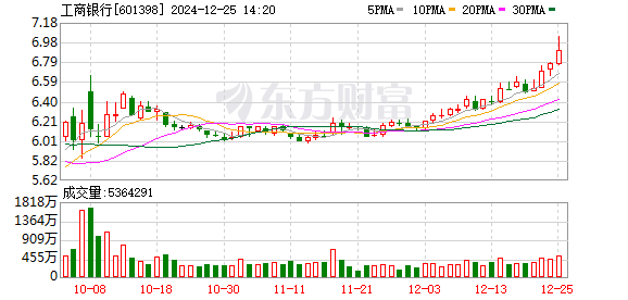 数千亿增量险资要来!每年新增保费30%买A股,险企月内密集调研银行