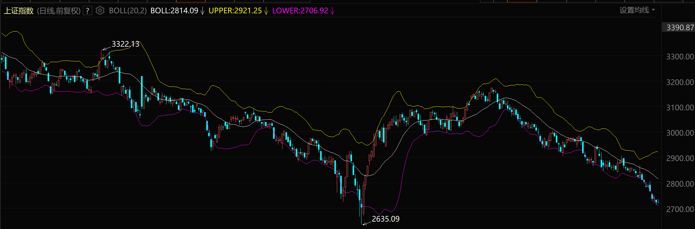A股吹响"冲锋号"："国家队"加码，万亿险资拟带头入场！