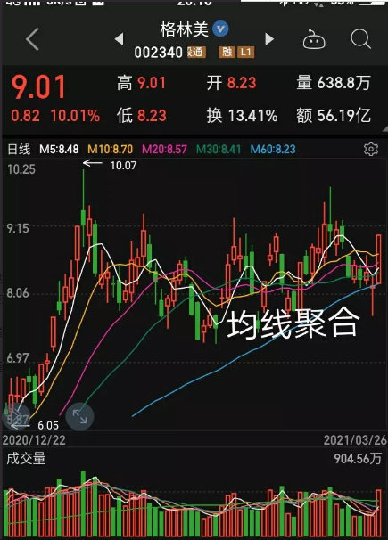 A股吹响"冲锋号"："国家队"加码，万亿险资拟带头入场！